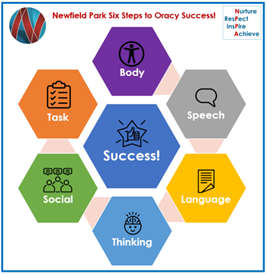 Speaking and Listening